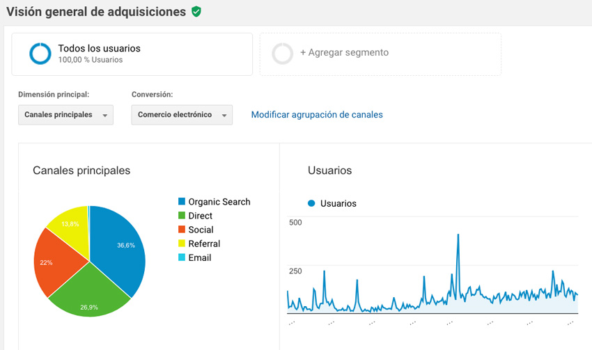 adquisicion analytics