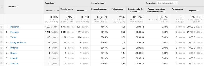 datos analytics ecommerce