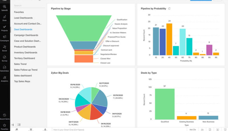 el-mejor-crm-para-ecommerce