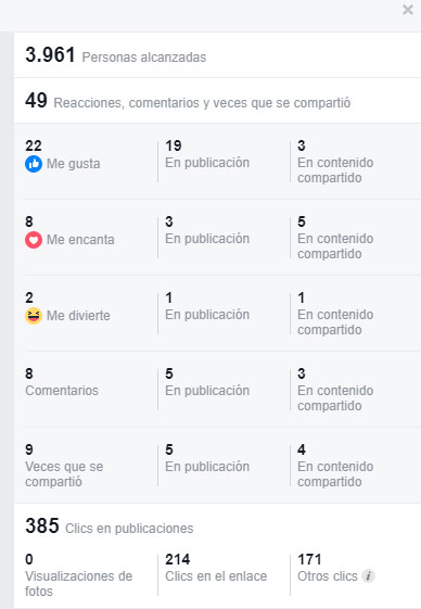 estadistica publicacion facebook estrategia marketing