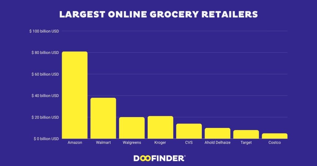 image largest-online-grocery-retailers