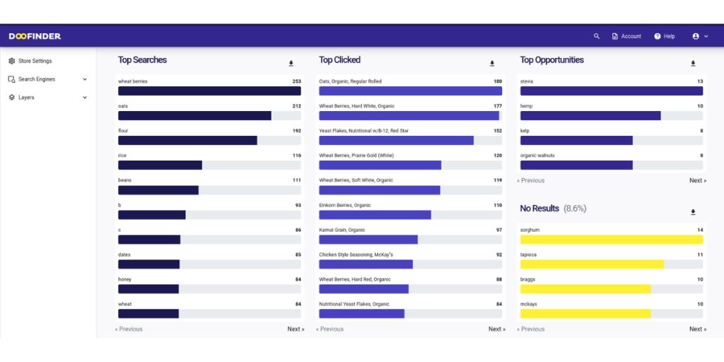 image 19 4 how can site search data be used to optimize a web site?