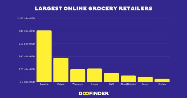 largest-online-grocery-retailers