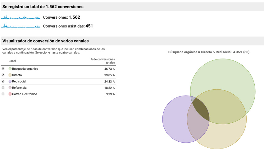 panel analytics