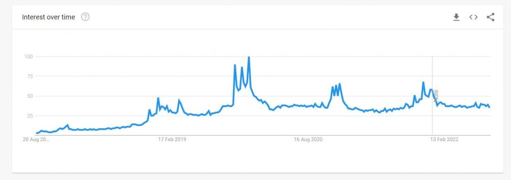 most-sold-product-online
