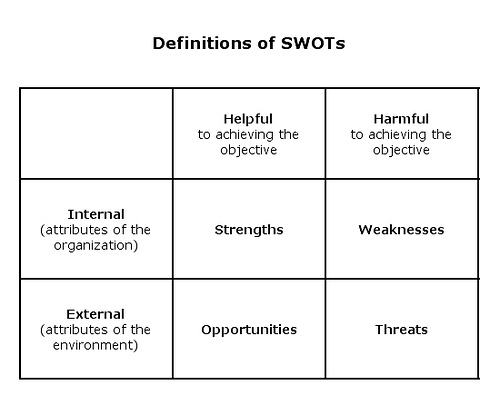 swot-what-is-ecommerce