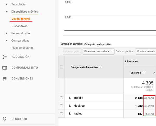 trafico movil analytics