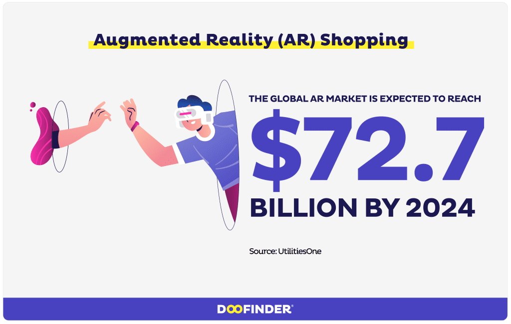 ecommerce trends