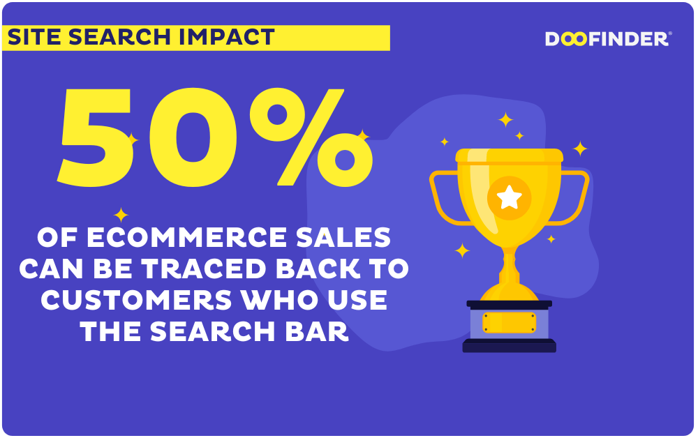 ecommerce-site-search-statistics