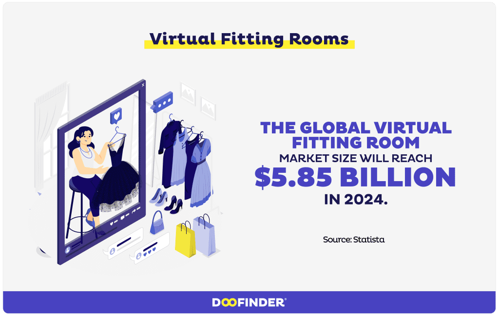 ecommerce trends