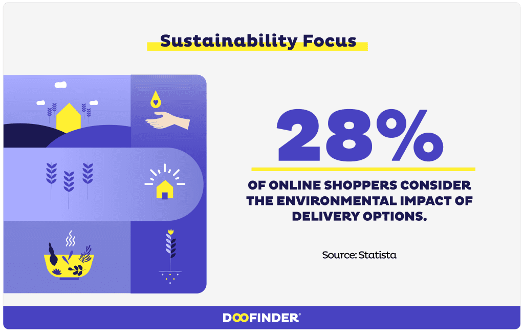 ecommerce trends