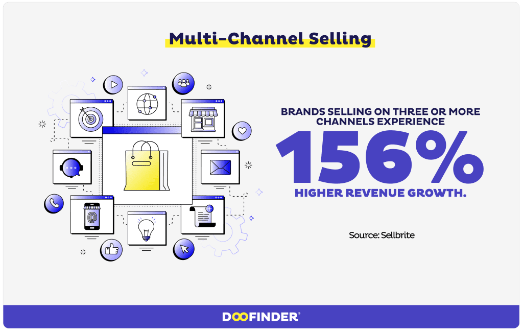 ecommerce trends