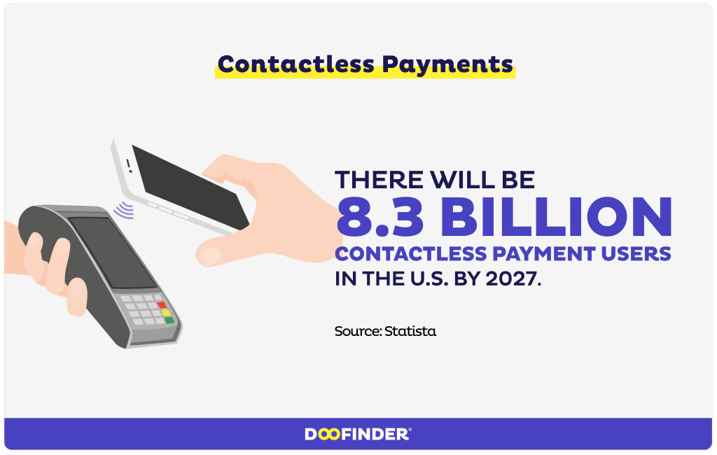 ecommerce trends