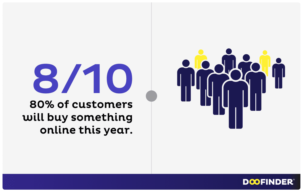 ecommerce-statistics
