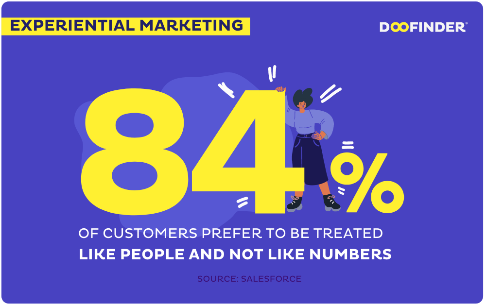 marketing-trends