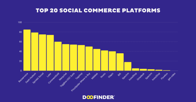 69. social commerce platforms