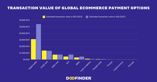payment-options-for-online-shoppers
