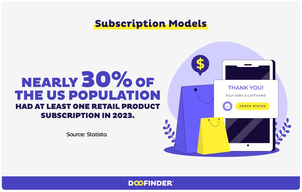 ecommerce trends