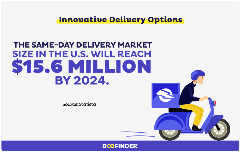 ecommerce trends