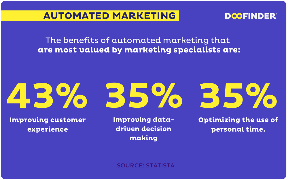 marketing-trends