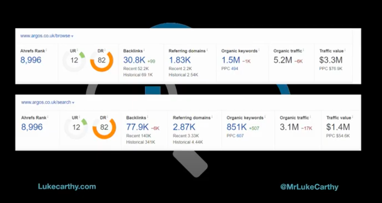Slide_Ahrefs_Comparison_Search_Categories