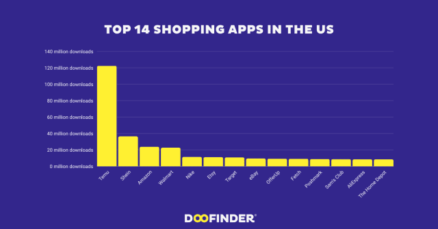 best shopping apps