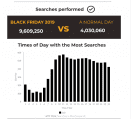 Black Friday 2019 at Doofinder: A 138% Increase in E-commerce Searches