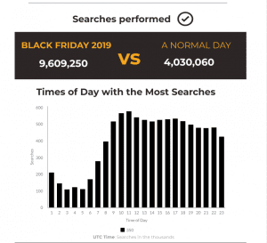 Black Friday 2019 Doofinder Infographics about Online Sales