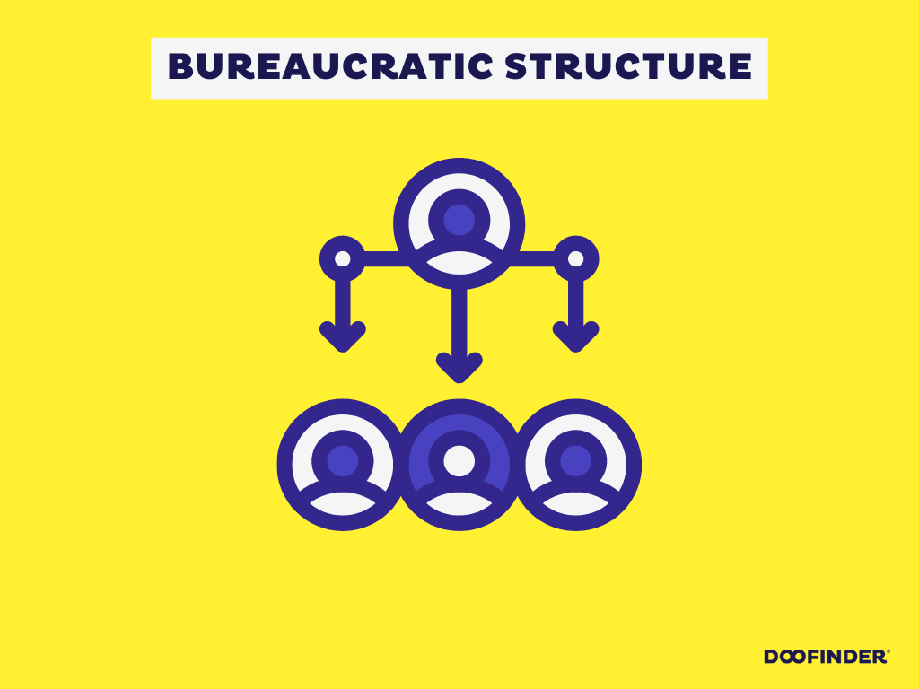 bureaucratic STRUCTURE bureauratic-organizational-structure