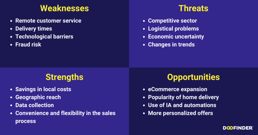 SWOT-analysis-for-online-business