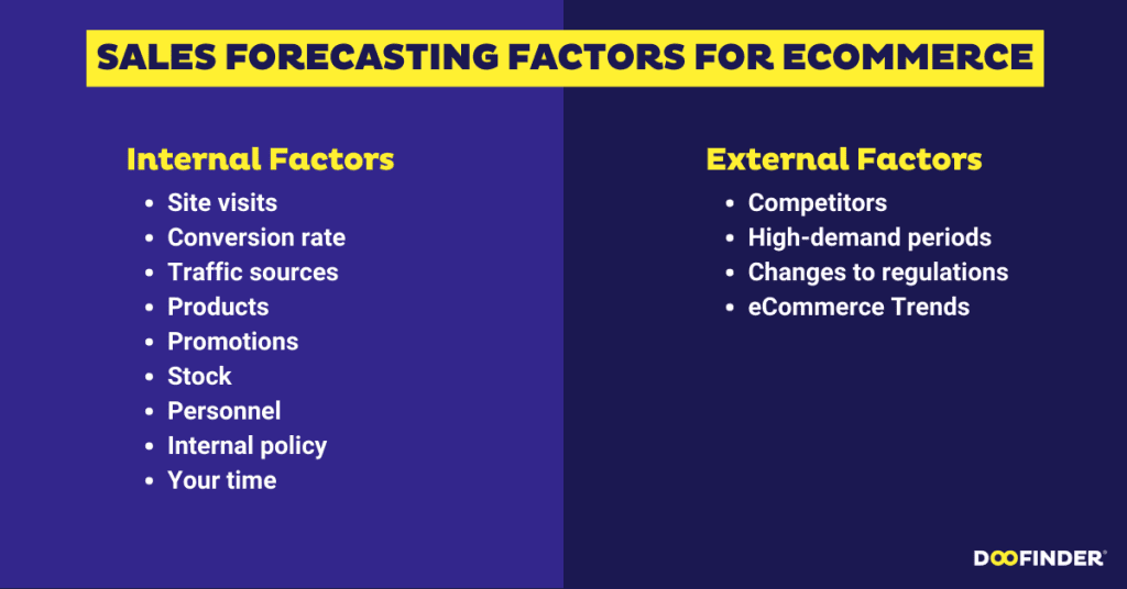 how-to-forecast-sales