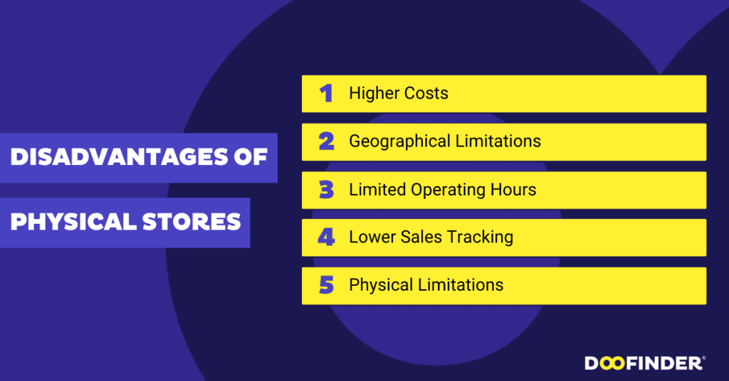 disadvantages-of-physical-store