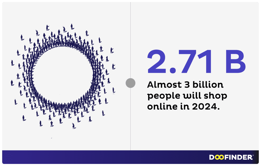 eCommerce Statistics 2023 how many people shop online