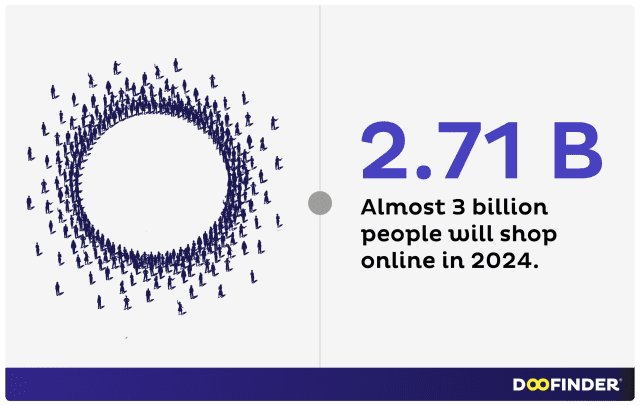 how many people shop online