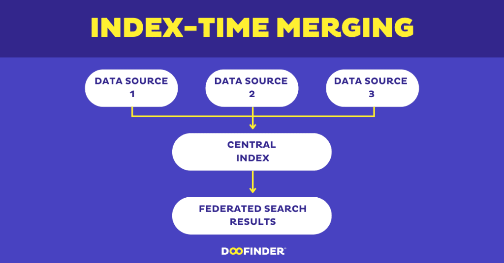 Federated Search 4 federated-search