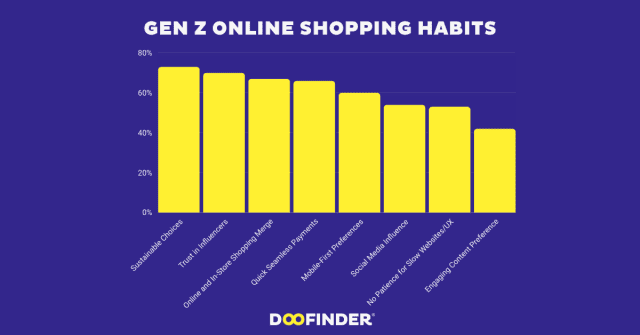 gen z online shopping habits