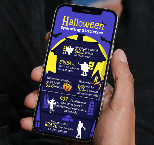 Halloween spending infographic Halloween spending infographic