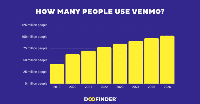 how-many-people-use-venmo