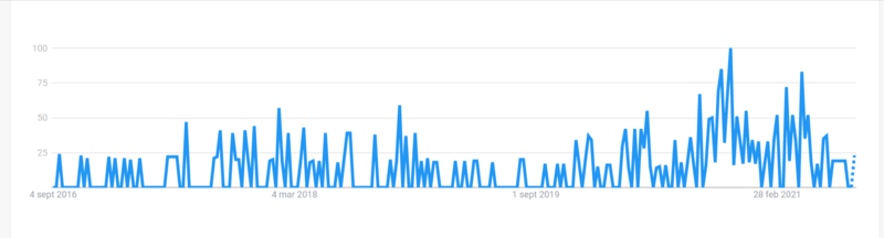 ideas de producto Google Trends