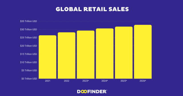 global sales