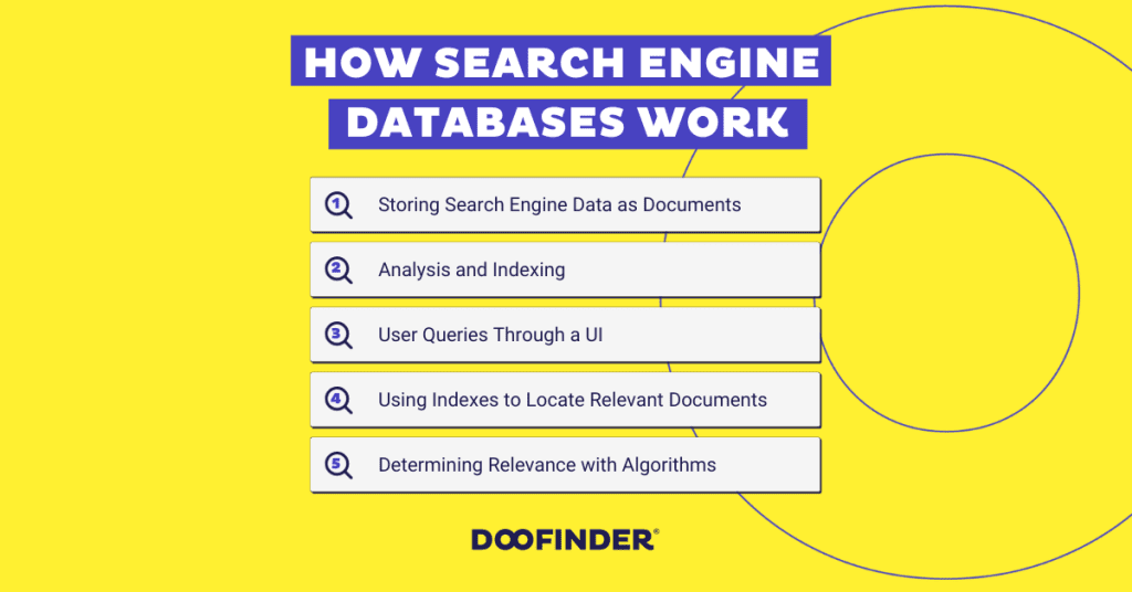 image 13 how do search engine databases work