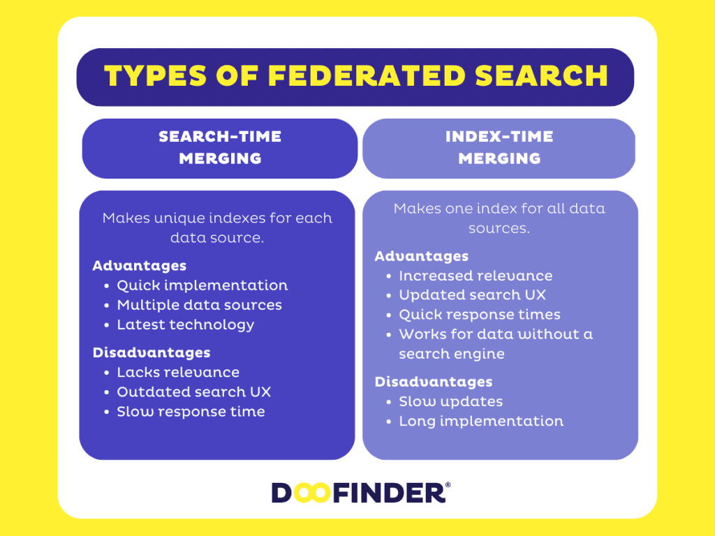 image 15 federated-search-types