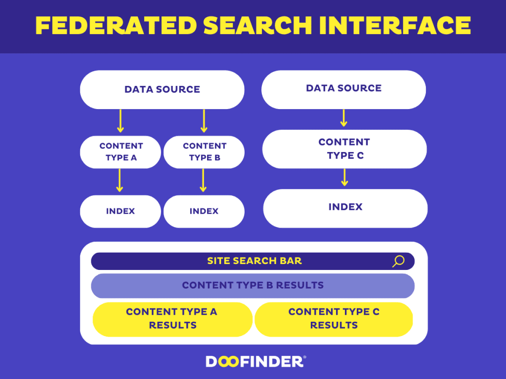 image 17 federated-search