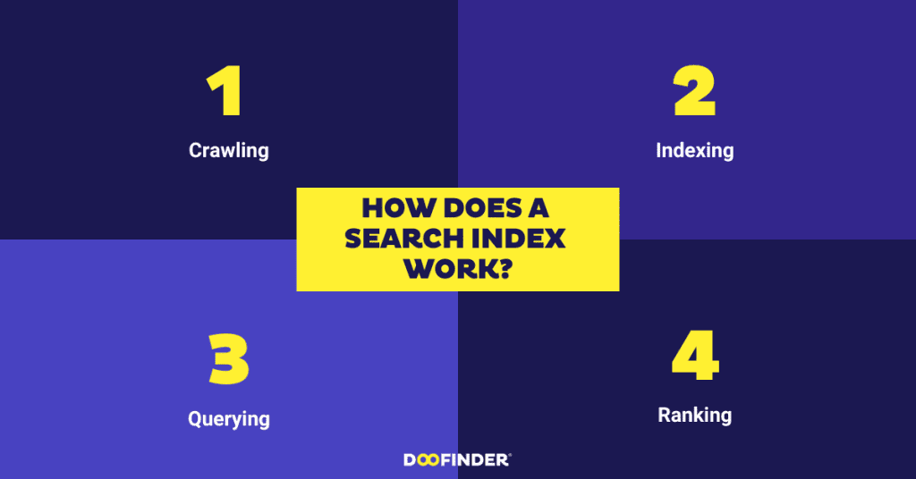 image 18 search-index