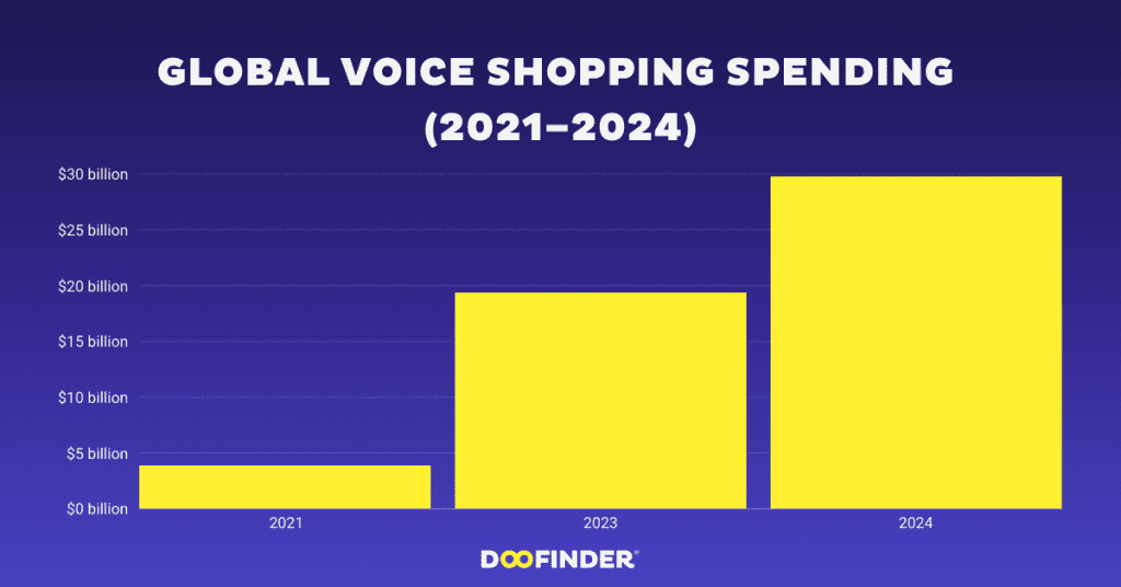 image 2 voice search trends