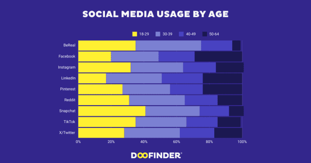 social-media-usage-by-age