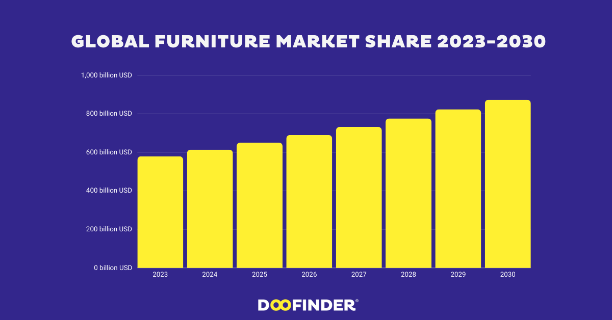 image 1 furniture-market-share