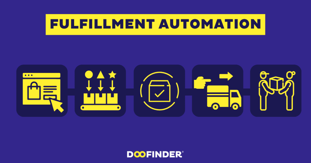image 93 ecommerce-automation