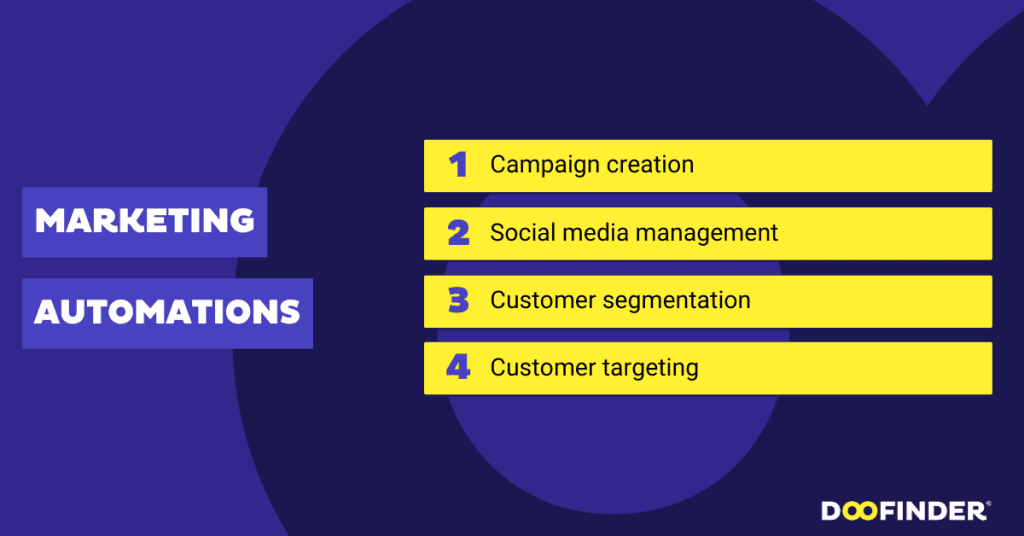 image 94 ecommerce-automation