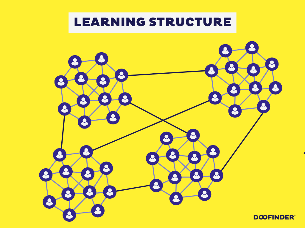 LEARNING STRUCTURE learning-organizational-structure